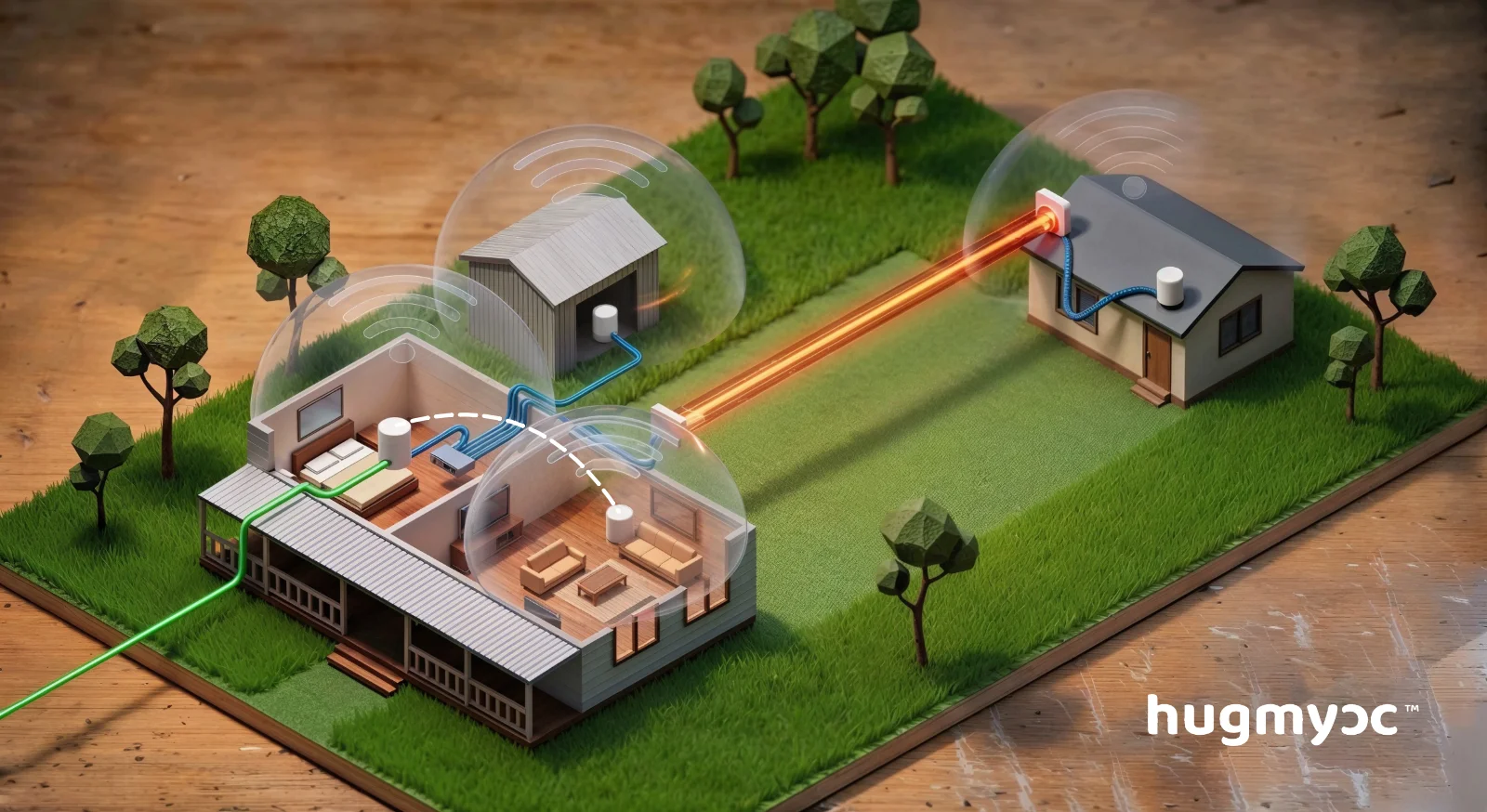 Example whole-property mesh Wi-Fi network topology diagram, showing internet connection, wired backhaul switch, and mesh access points covering a home and detached shed, full size